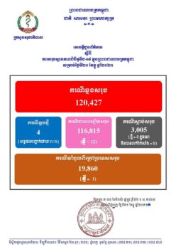 柬埔寨疫情通告,新增4例,治愈10例,无死亡病例-柬之窗