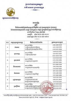 金边市3至5岁儿童接种疫苗指定医院名单和时间表-柬之窗