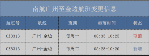破碎！南航取消2022夏秋航季  泰国中转回国不发健康码-柬之窗